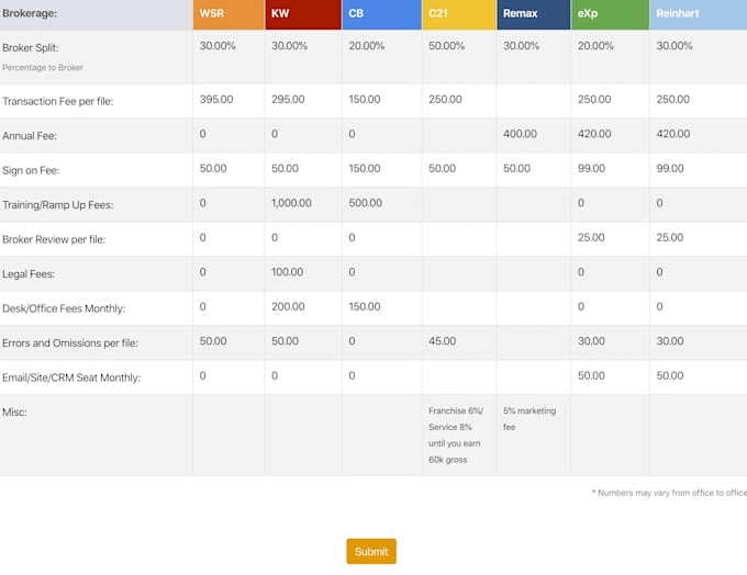 build online calculator for your website