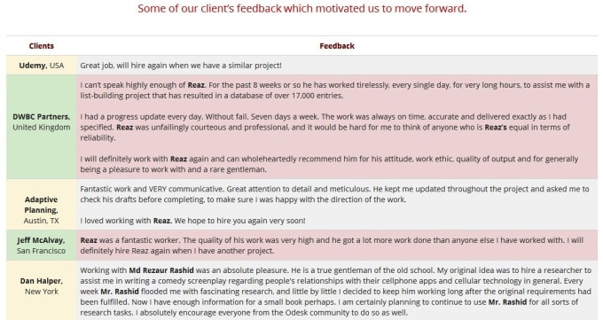find leads b2b sales leads, email list by lead generation