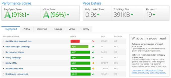 do wordpress speed optimization and boost up website loading