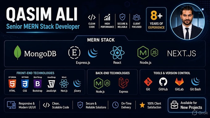 modern, responsive and high performance frontend website