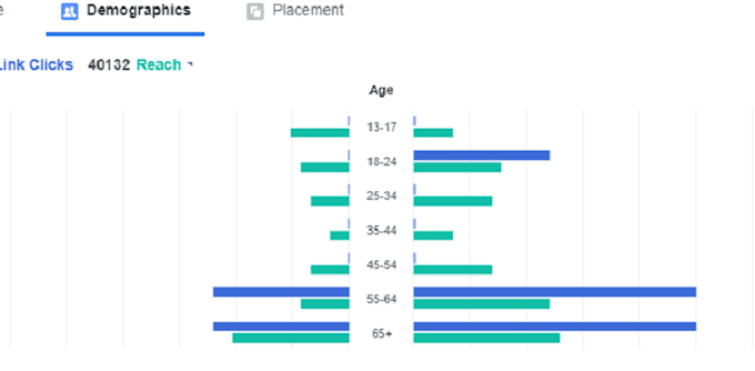 get you sales by facebook advertising