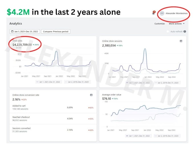 be your expert facebook ads coach, mentor and consultant