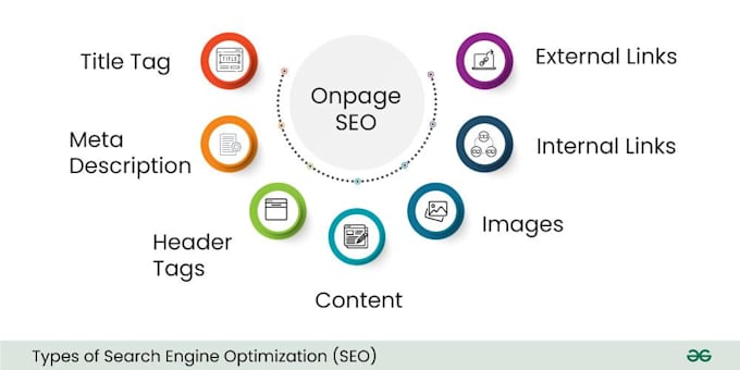do search engine optimization on off page seo keyword search