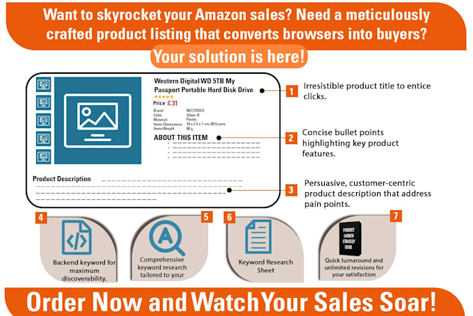 write amazon listing SEO product description content
