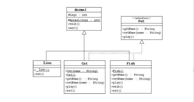 Create use case diagram,activity diagram,ssd,sd,class diagram etc by ...