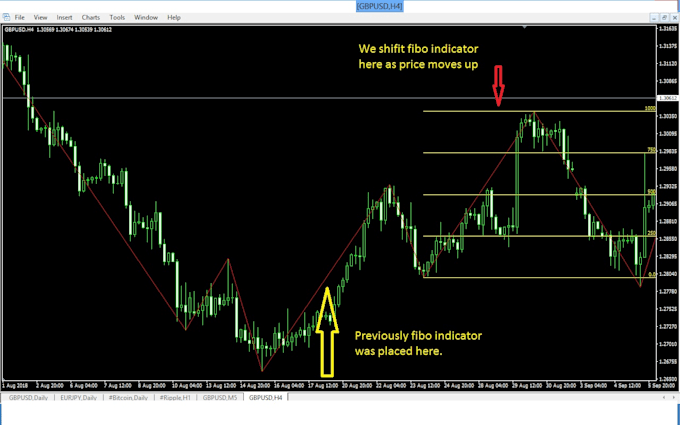 Forex 4 Hour Strategy Forex 4 Hour Strategy