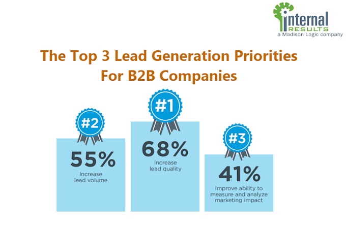 do b2b lead generation, data entry and web research