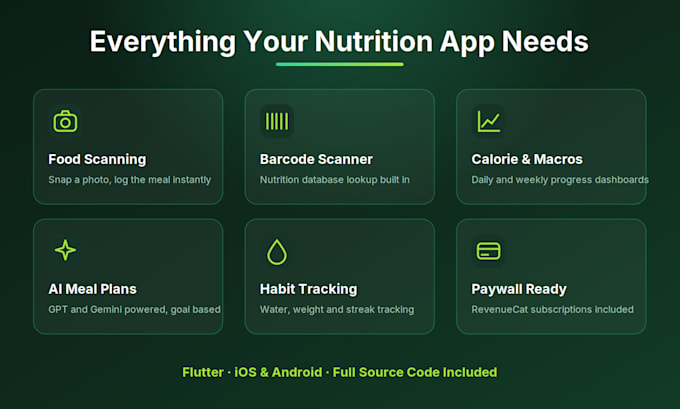 build an ai calorie counter and meal planner app with food scanning