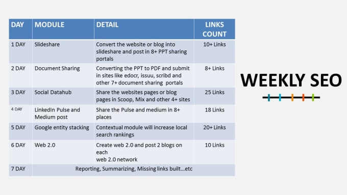 do weekly 14 days monthly local SEO backlink building