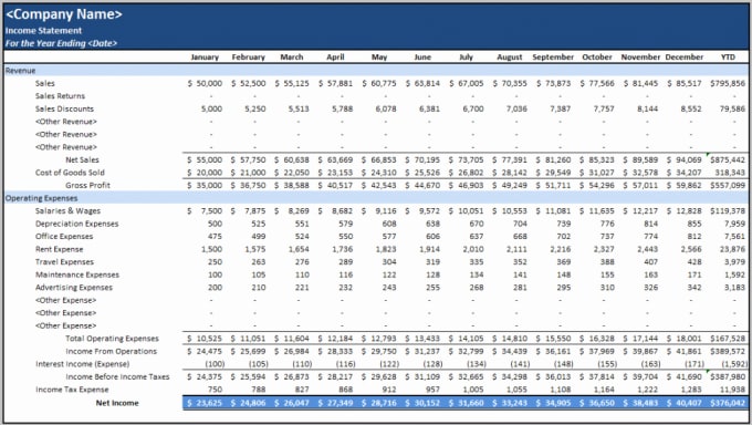 prepare financial statements like balance sheet and p and l