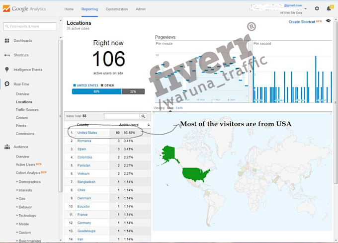 drive keyword targeted traffic,real visitors