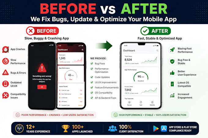 fix bugs, update, optimize your android, ios or  flutter app