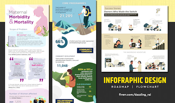 design professional infographic for data visualization and marketing