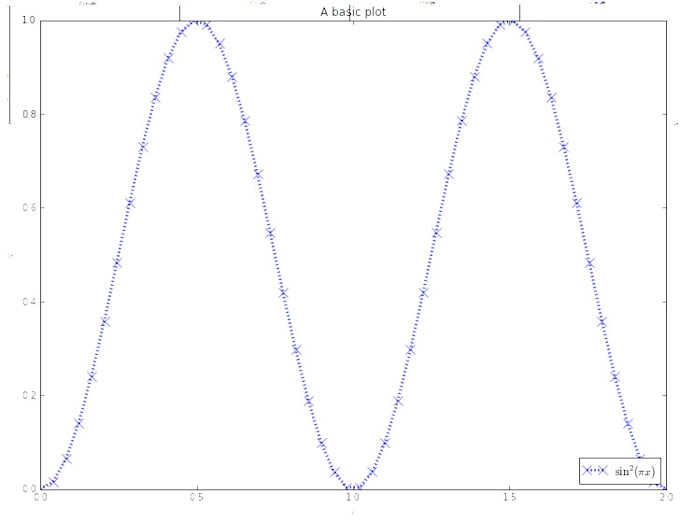Draw graphs using python programming language by Kennwach | Fiverr