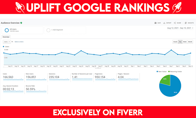 do monthly offpage SEO backlinks link building service for google ranking