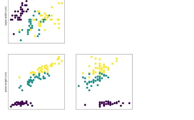 Do machine learning and data analysis using r and python by Abhinav10in ...