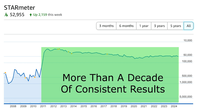 improve your imdb starmeter ranking and keep it in the top 70k