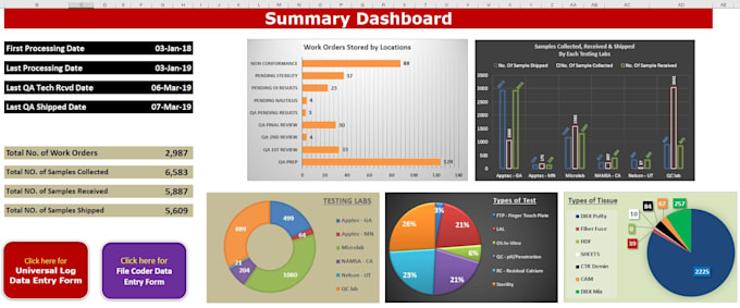 do excel data analysis and data entry