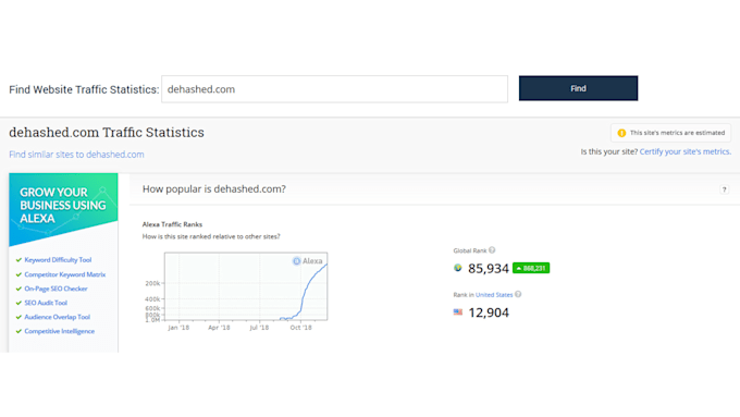 increase USA google keyword ranking using contextual backlinks