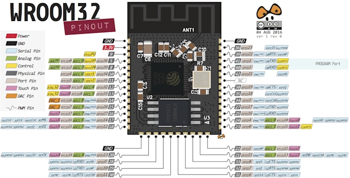 do esp32 development using idf and arduino