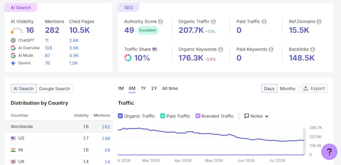 do guest posts on high da and traffic websites