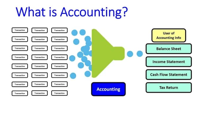 prepare financial statements as per applicable financial reporting standards