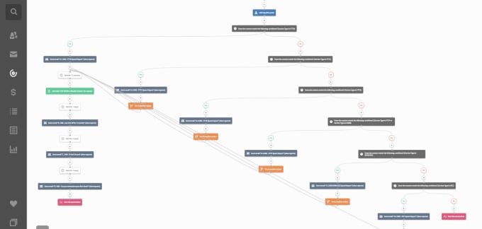 Create your active campaign automation by Growth geyser Fiverr