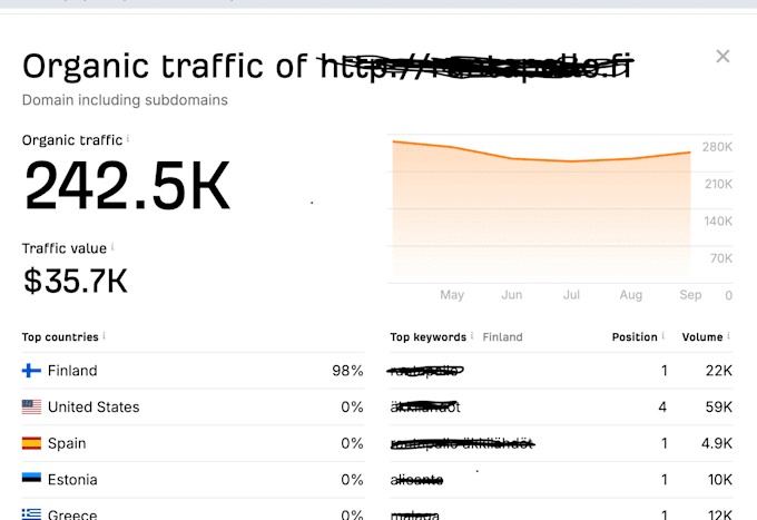 publish premium guest post on finland popular sites