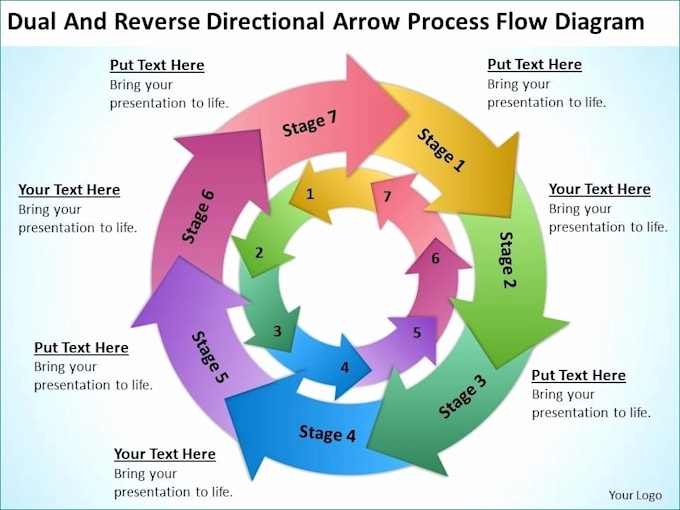 Make high level business case presentation by Rasiyaraj Fiverr