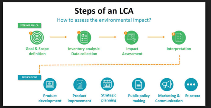 handle life cycle analysis tasks and reports