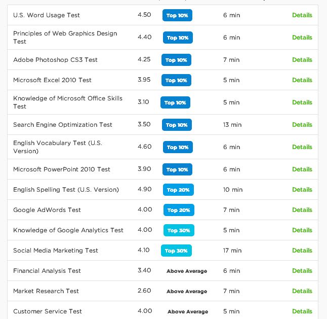 Social media marketing test in upwork by Nafisiqbal Fiverr