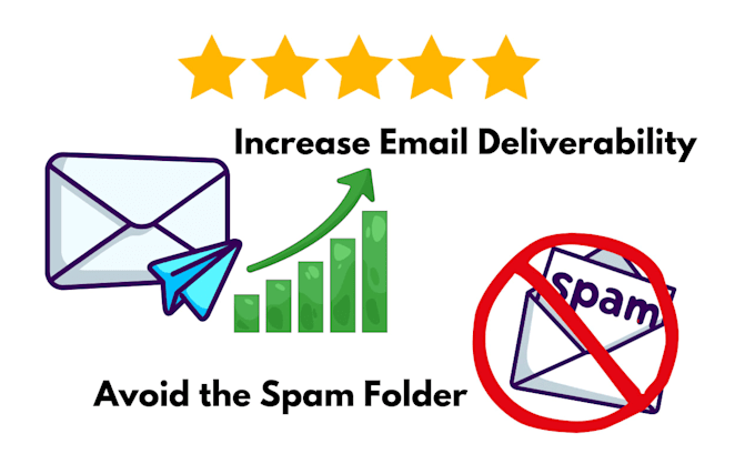 set up or fix spf, dkim, dmarc for email deliverability