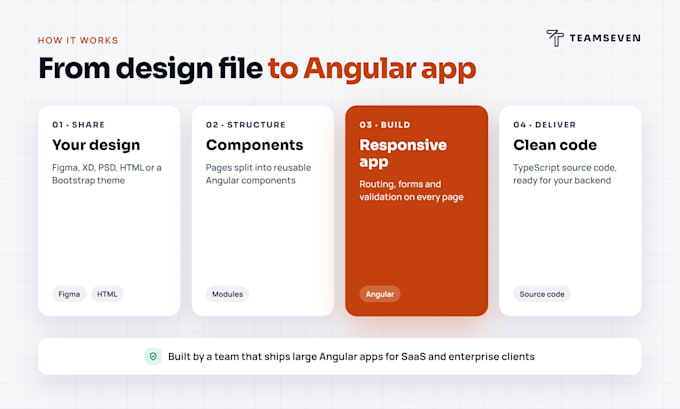 convert your figma, html or bootstrap design into an angular app