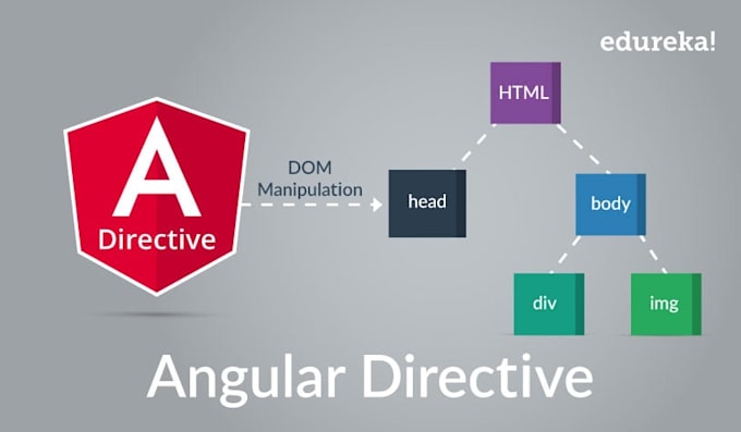 fix and develop your web app in an angular mean stack, nodejs
