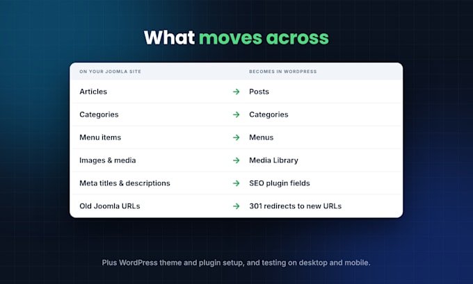 migrate joomla to wordpress, convert joomla 3 or 4 website to wordpress with seo