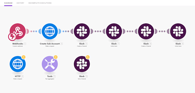 create workflow automation for gohighlevel, using n8n, zapier, make