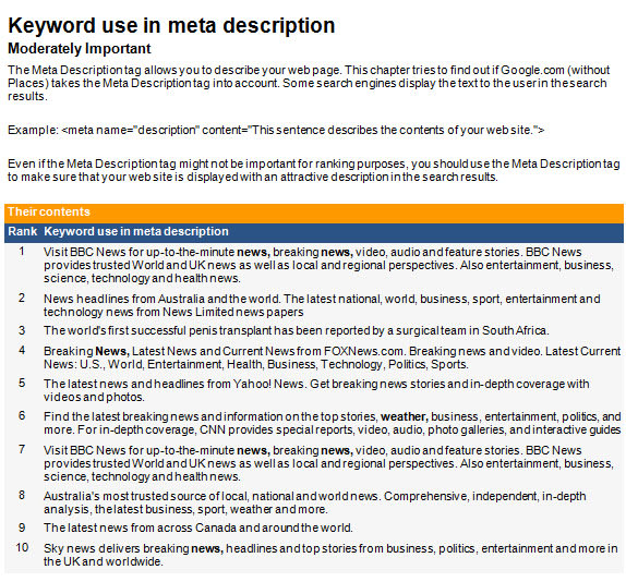 create a full SEO report of your website