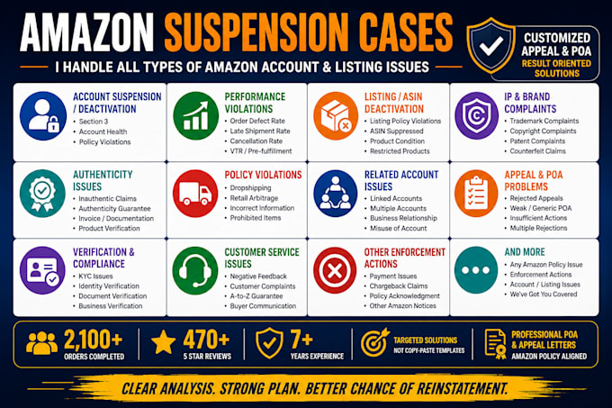 write amazon suspension appeal, poa, and account reinstatement