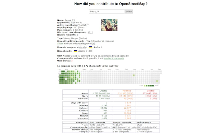 do maps for openstreetmap