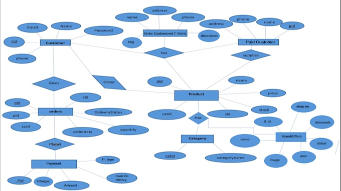 help u in uml diagrams, class,usecase ,srs,sdd