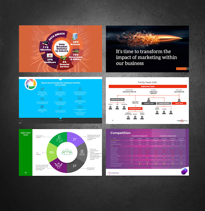 Create a high quality powerpoint presentation by Nudgestudio | Fiverr