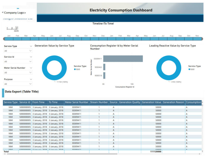 create power bi reports using dynamics 365 CRM