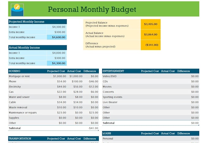 prepare a personal or business budget and cash flow forecast