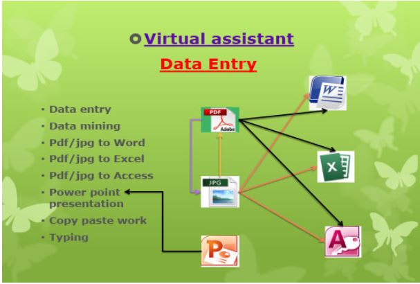be an efficient PDF and transform scanned pages into word