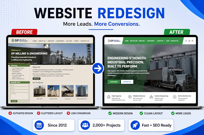 build a fast SEO ready wordpress website using elementor pro