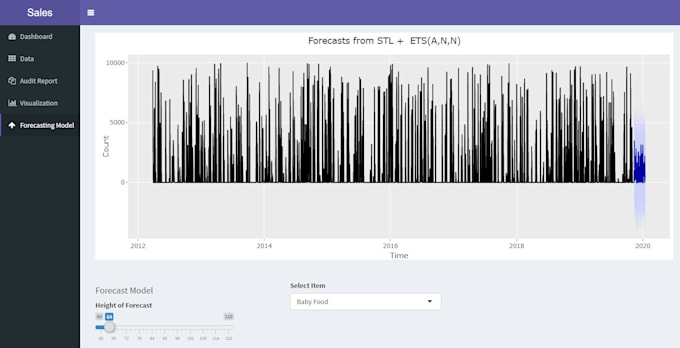 Do data machine learning tasks in r or python by Awaisakram64 | Fiverr