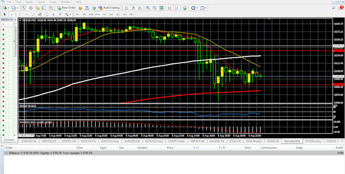 give you simple and profitable trading strategy