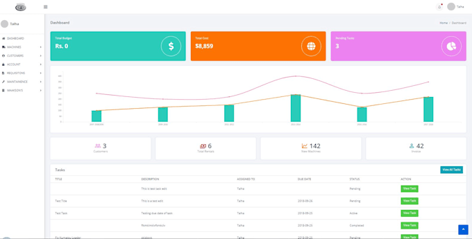 develop laravel web applications