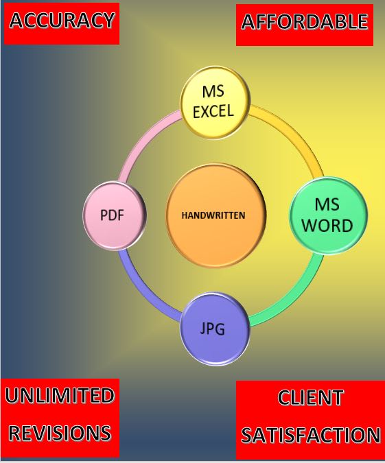 convert-handwriting-to-excel-word-pdf-with-perfection-by-fawadkhan21