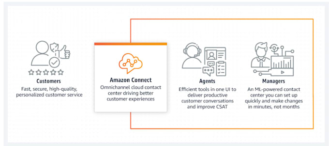 embed contact center solution in your website